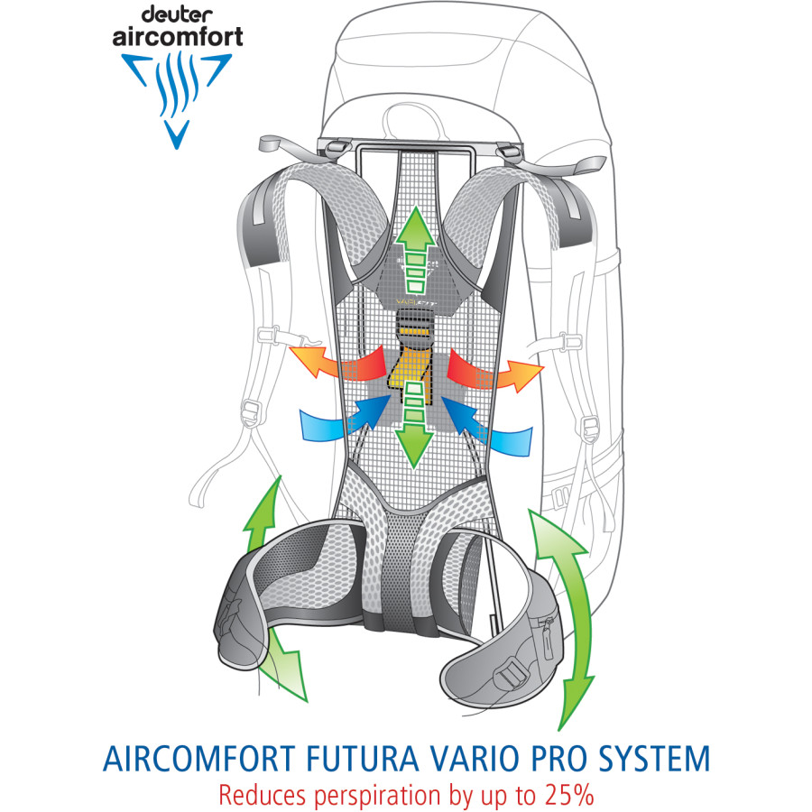 Deuter Futura Vario Pro 50+10L Backpack