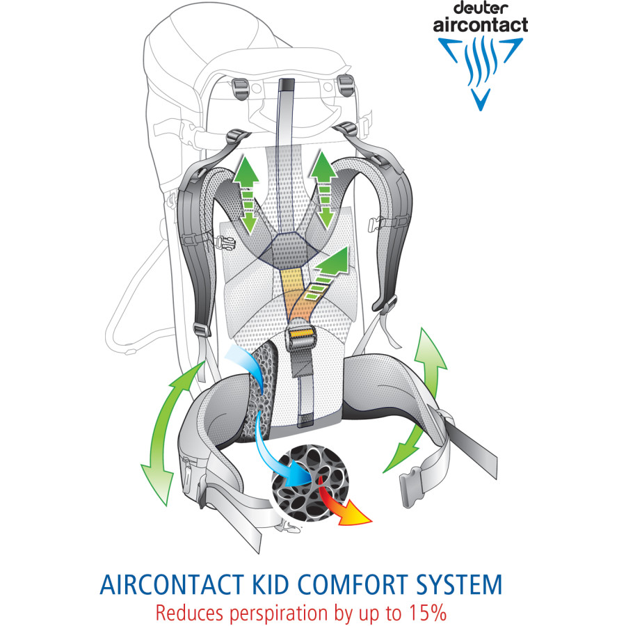 Deuter Kid Comfort III Carrier 1098cu in