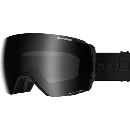 Domain Goggles