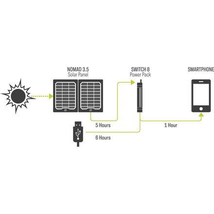 Goal Zero - Switch 8 Solar Recharger
