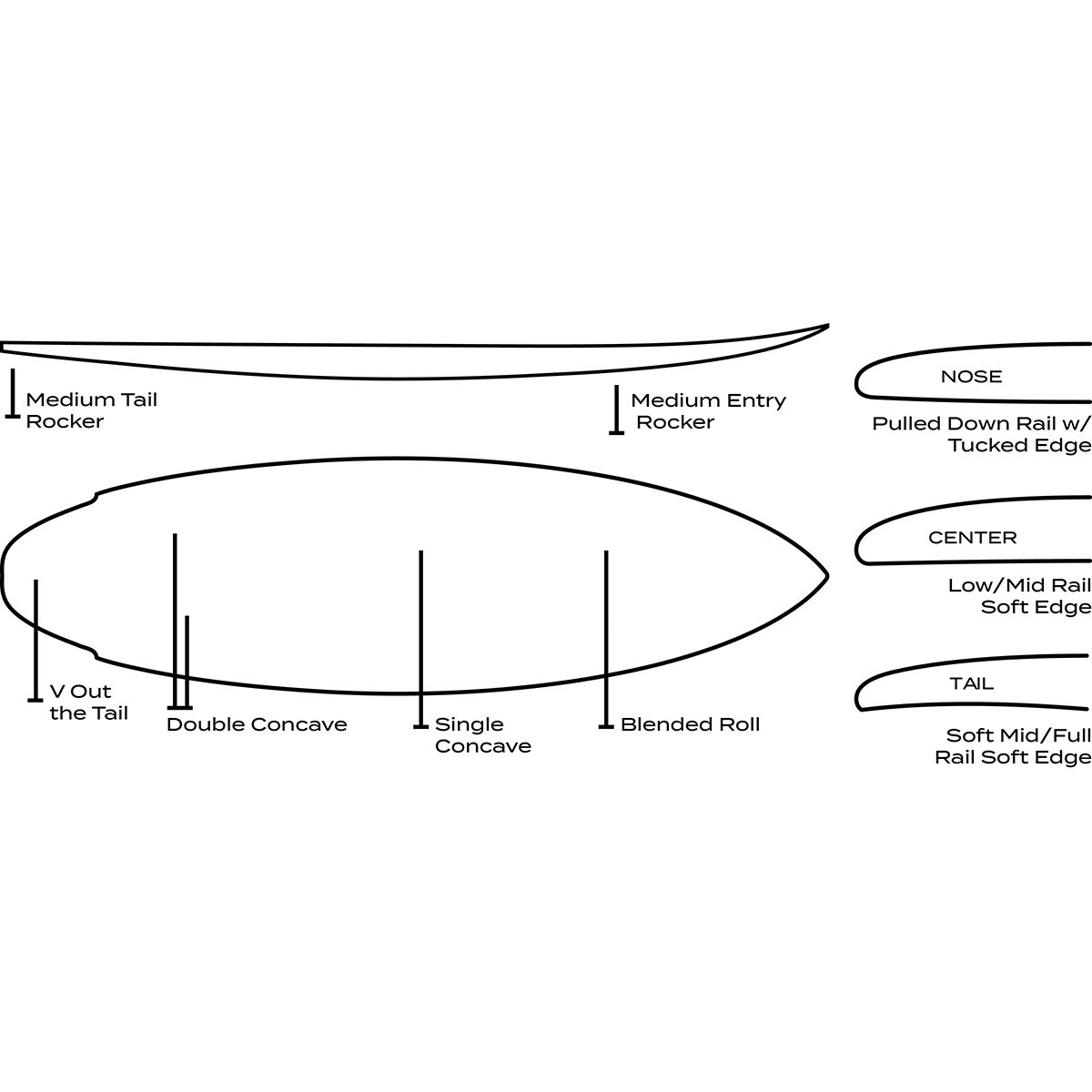 Aipa The Dark Horse Surfboard - Dual-Core - Futures