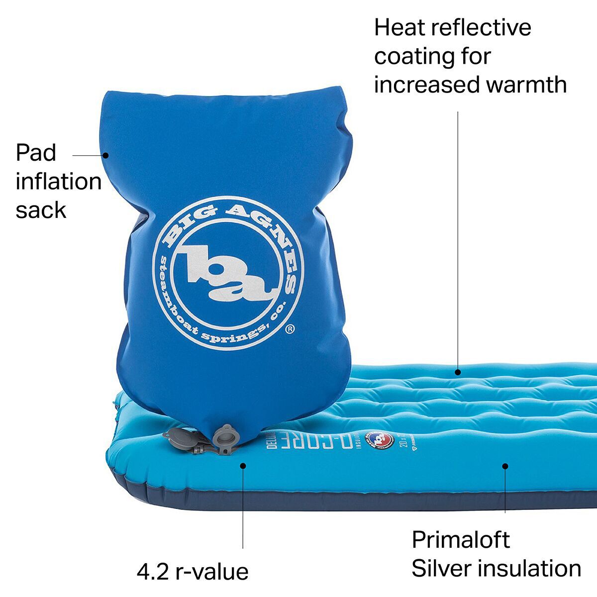 Big Agnes QCore Deluxe Sleeping Pad Hike & Camp