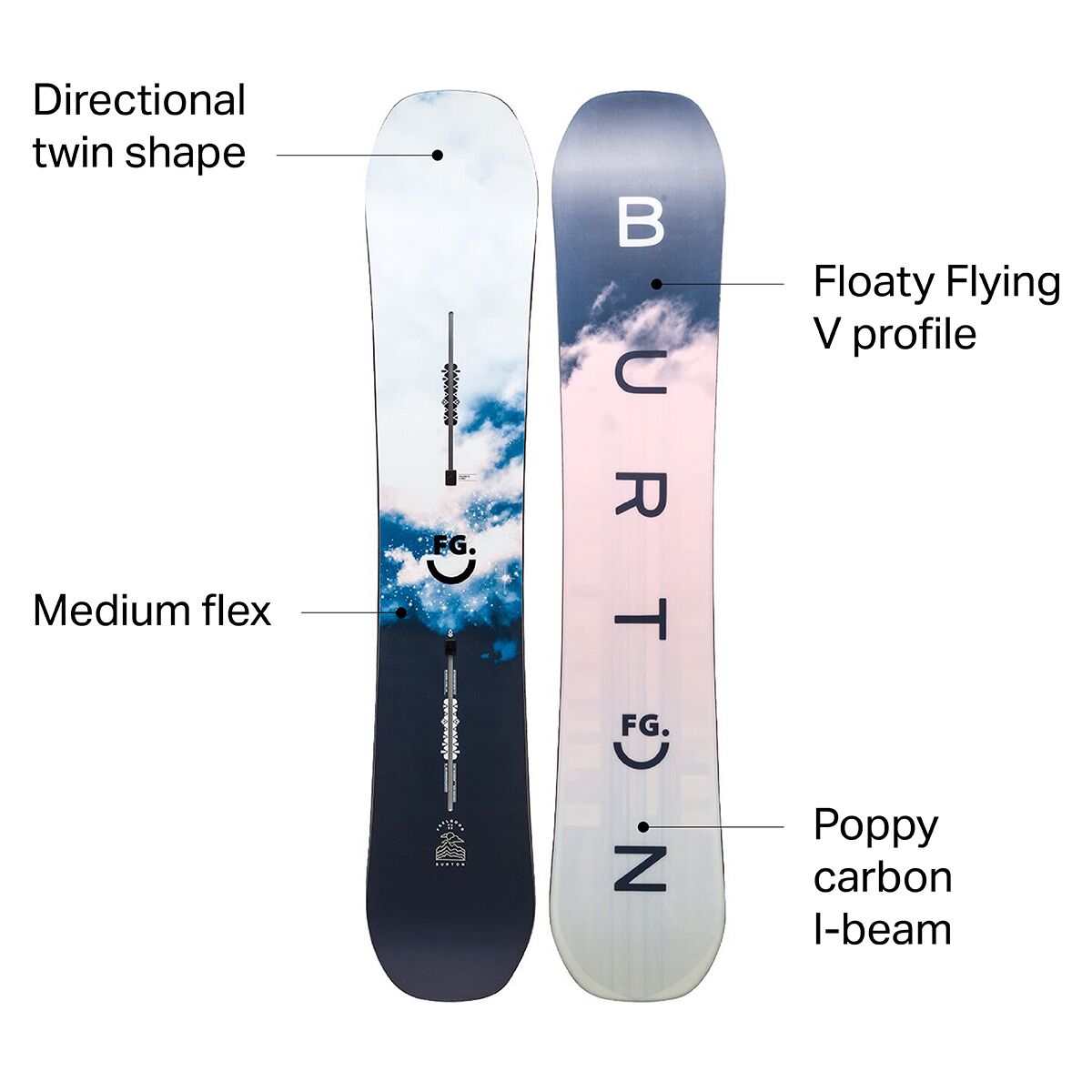 Women's Burton Feelgood Flying V Snowboard 142 Burton