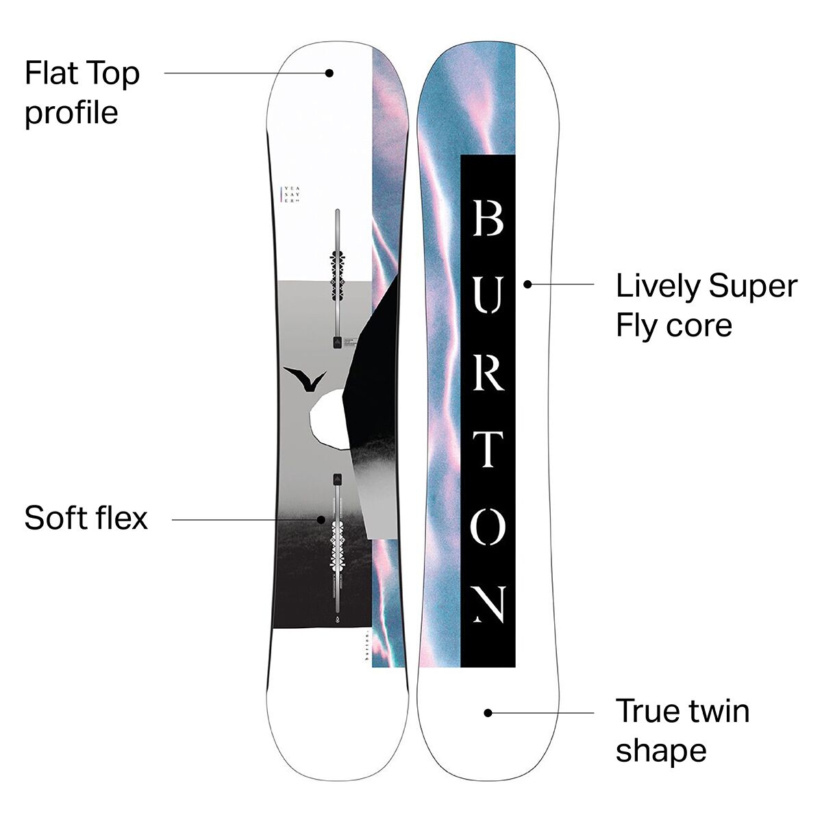 Snowboard Burton Yeasayer Flat Top Pour Femme – Neuf – Plusieurs Longueurs Disponibles