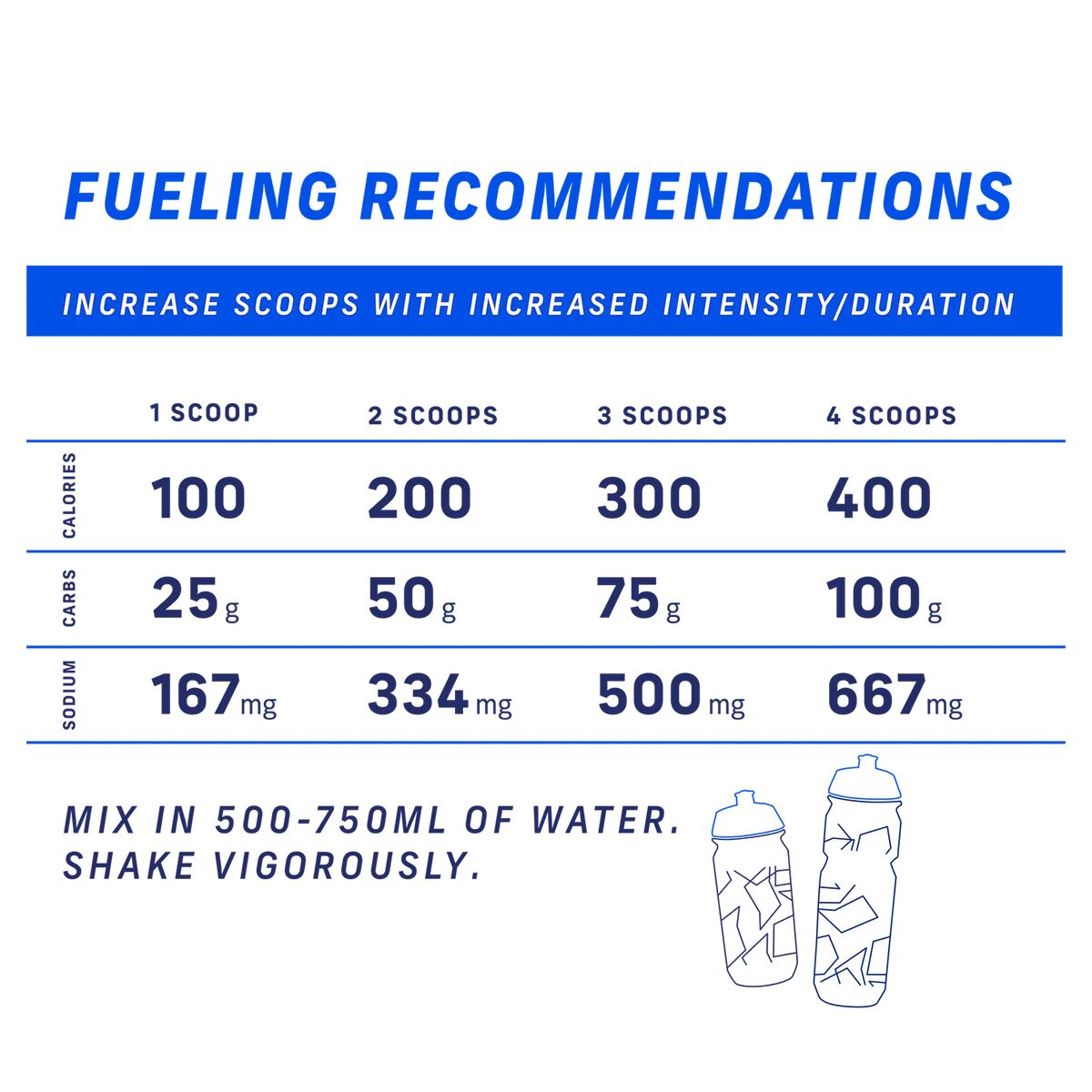 Carbs Fuel Carbs Fuel Drink Mix