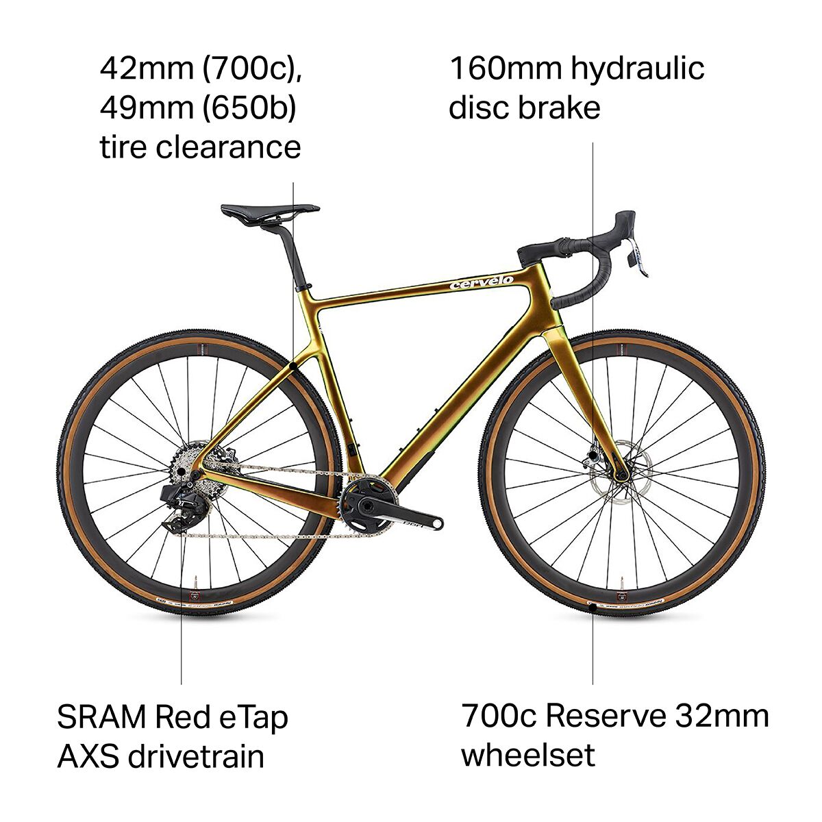 Cervelo Aspero 5 Red eTap AXS 1x LTD Gravel Bike Bike