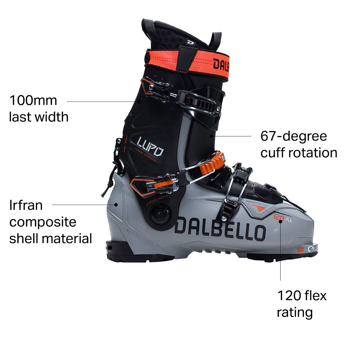 elitesrs surge 3.0