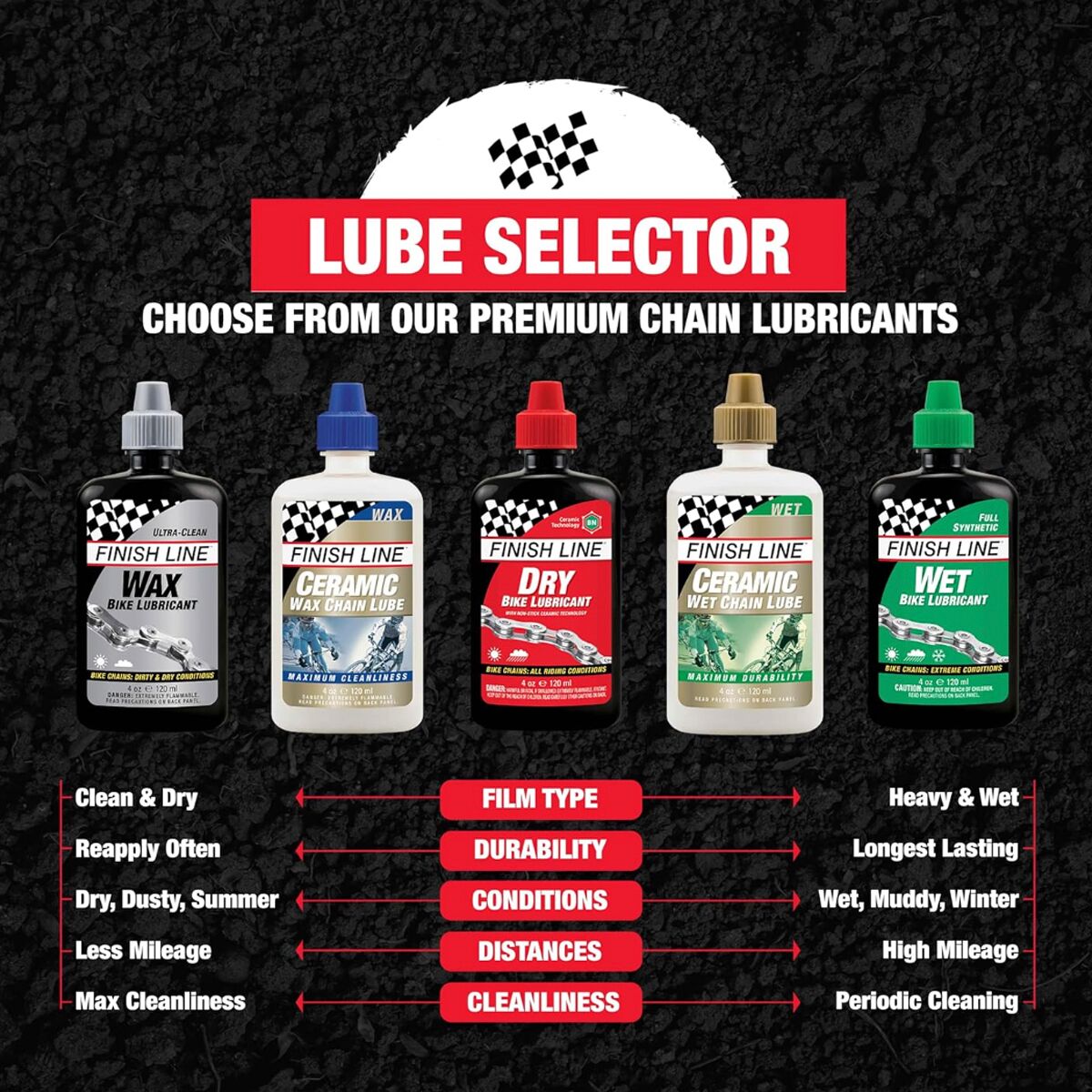 Finish Line Wet Lube
