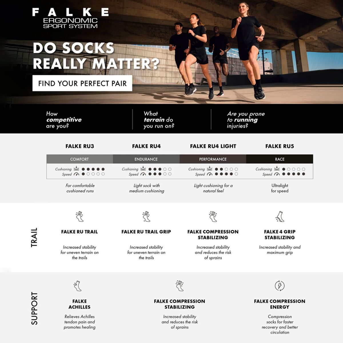 Falke RU Compression Stabilizing Sock - Women´s