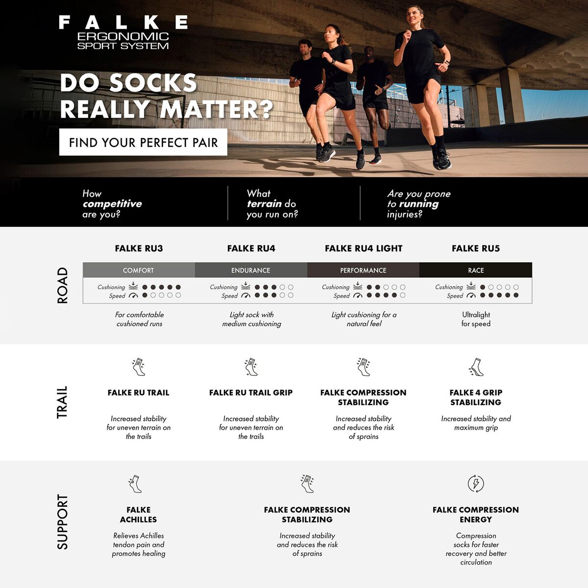 Falke RU Trail Running Sock - Men´s