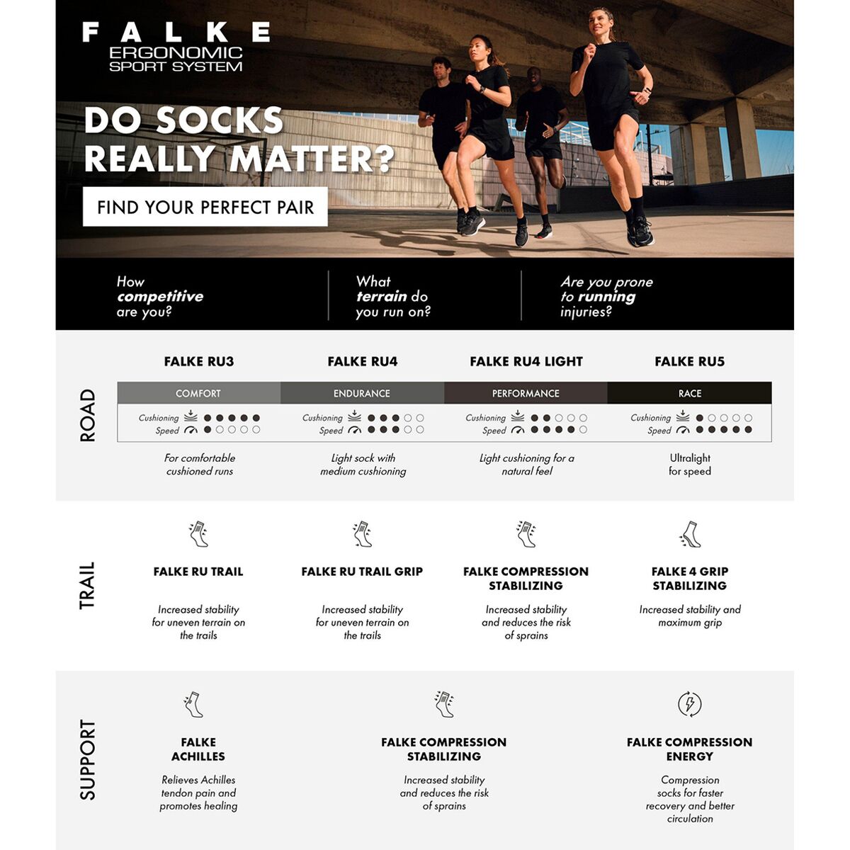Falke RU5 Race Invisible Sock - Women´s