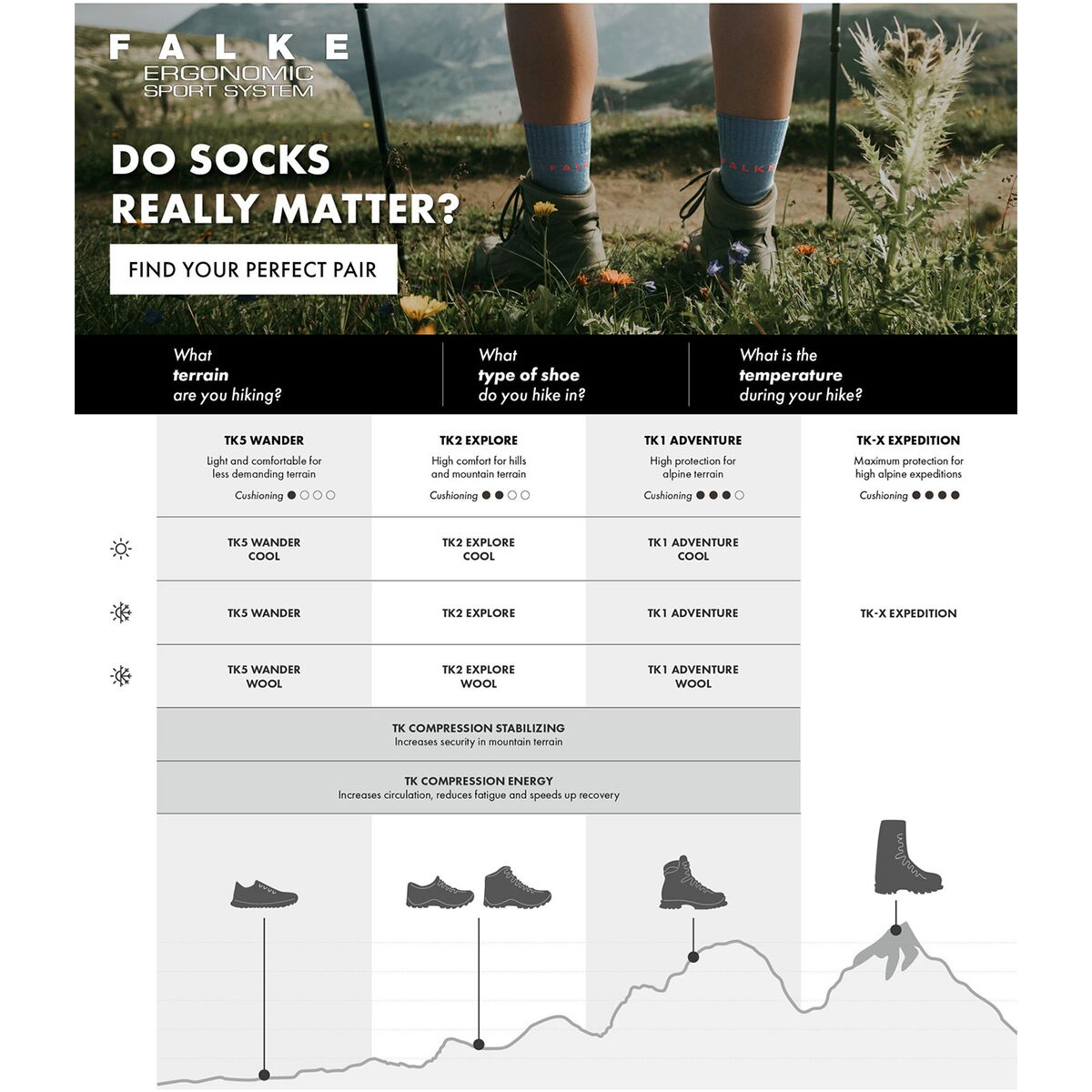 Falke TK1 Adventure Sock - Women´s