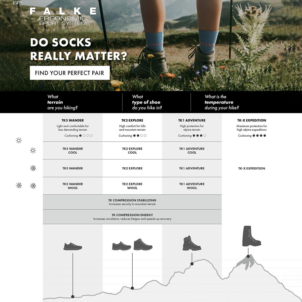 Falke TK2 Explore Crest Sock