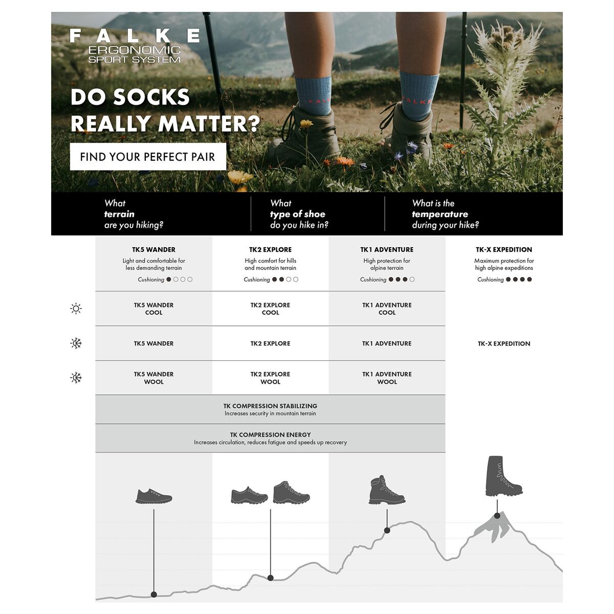 Falke TK2 Explore Wool Sock