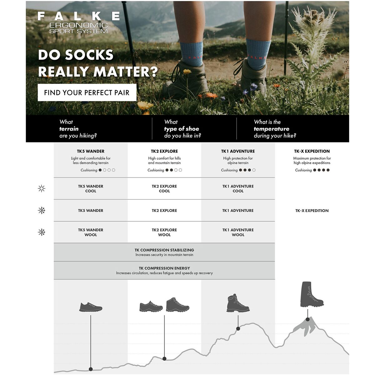 Falke TK2 Explore Wool Sock - Women´s