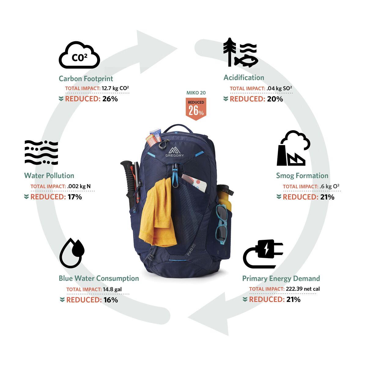 Gregory Miko 20L Daypack