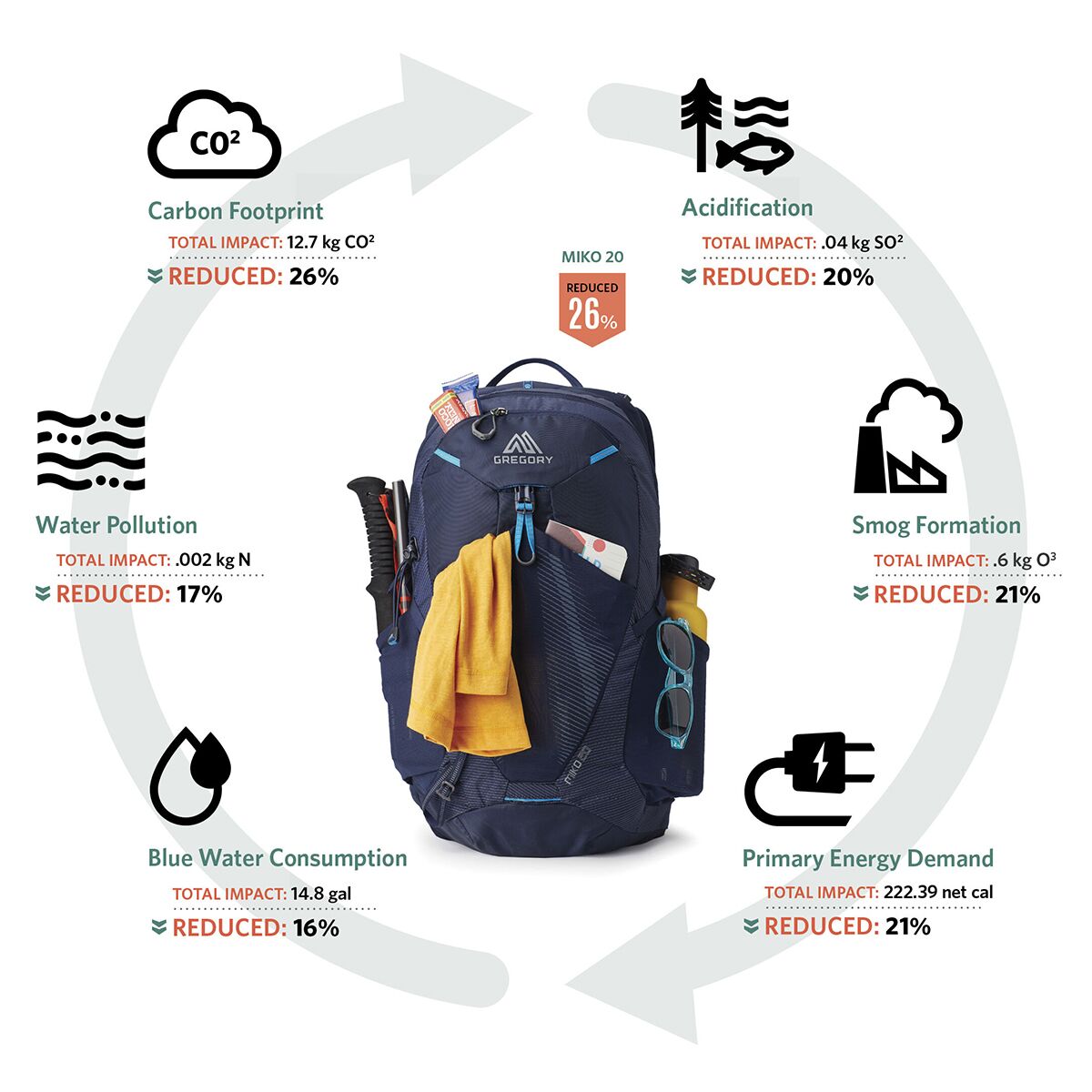 Gregory Miko 30L Daypack