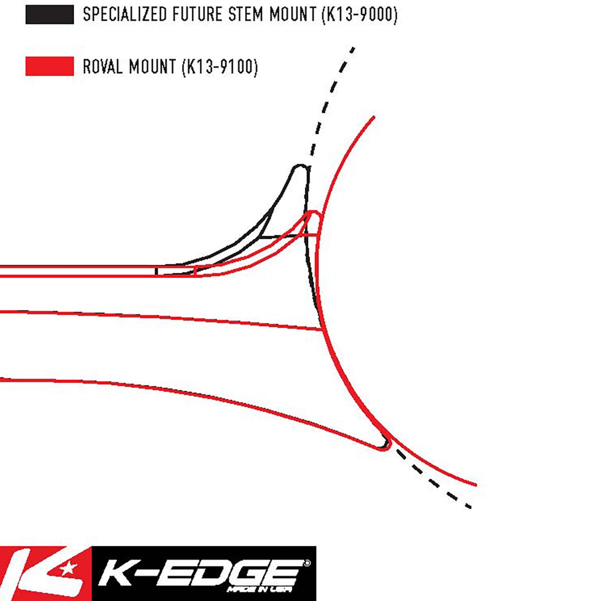 K-Edge Specialized Roval Computer Mount