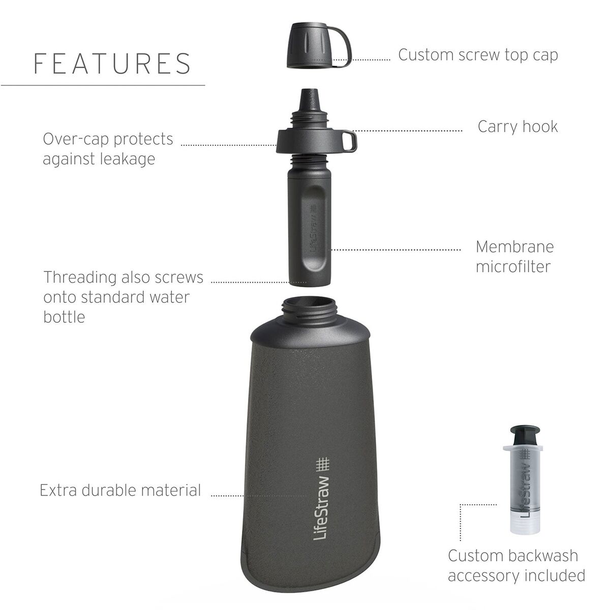 Lifestraw Peak Series Collapsible Squeeze Bottle 650ml