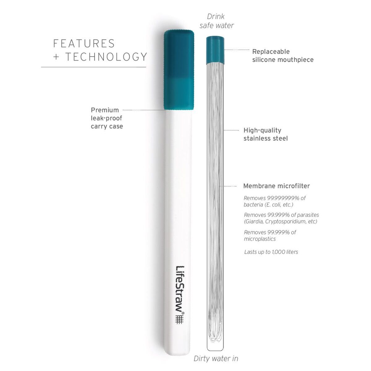 LifeStraw Sip Straw Filter + Carry Case