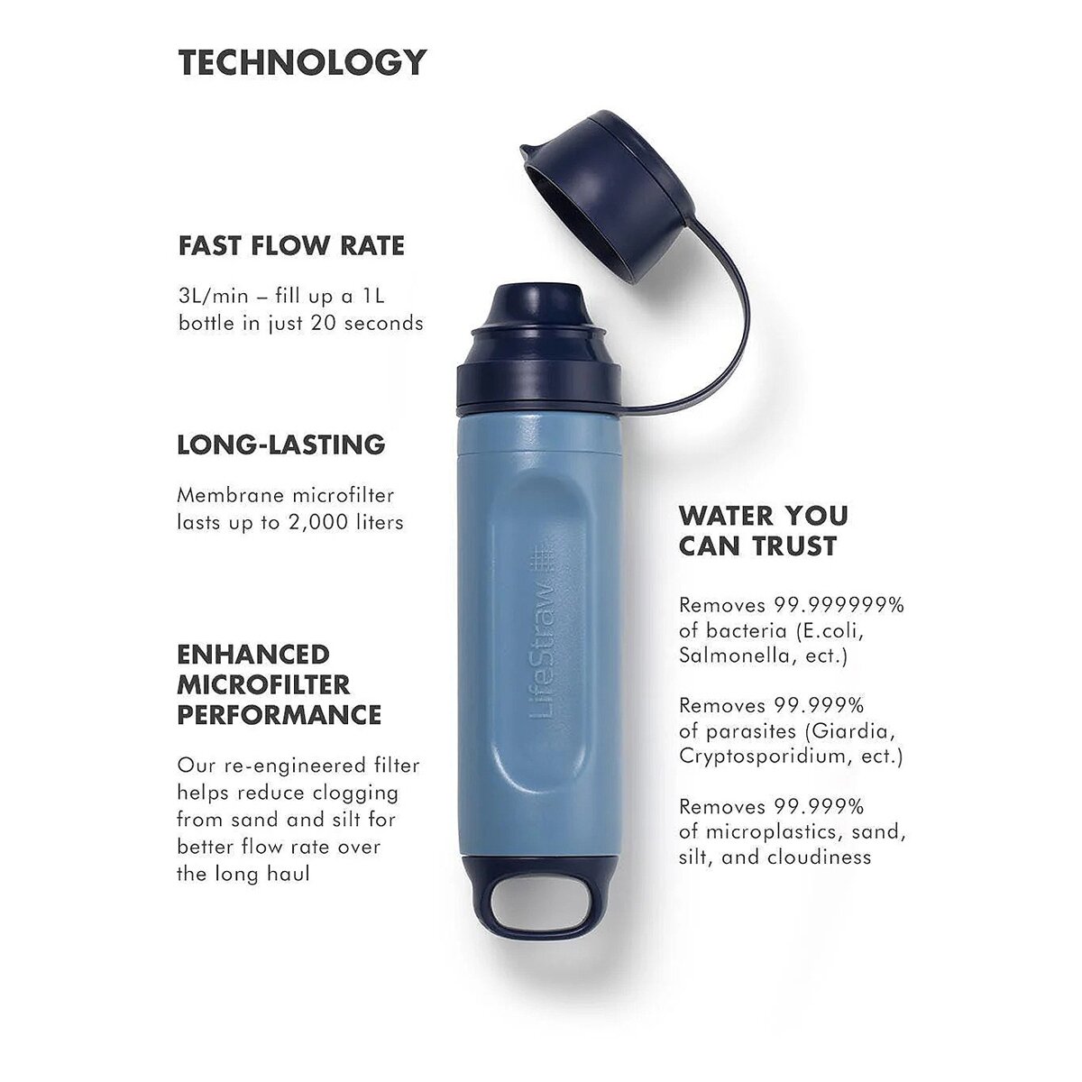 Снаряжение LifeStraw 3-in-1 Filtration Kit - Bundle, цвет: Синий — фото 8