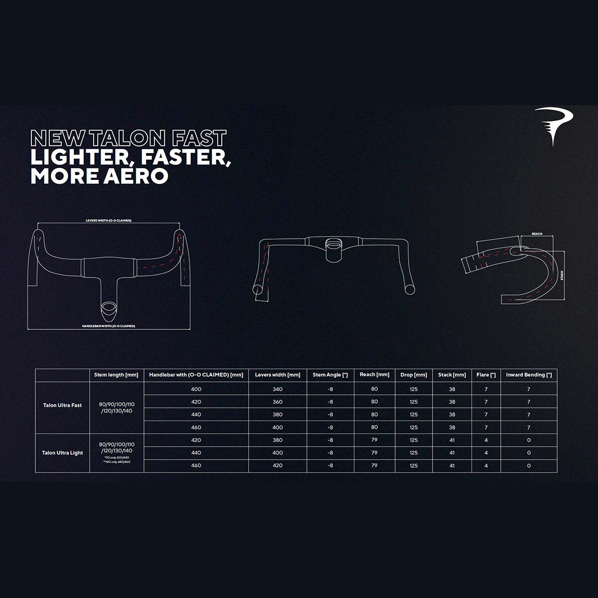 Most Talon Ultra Fast Handlebar
