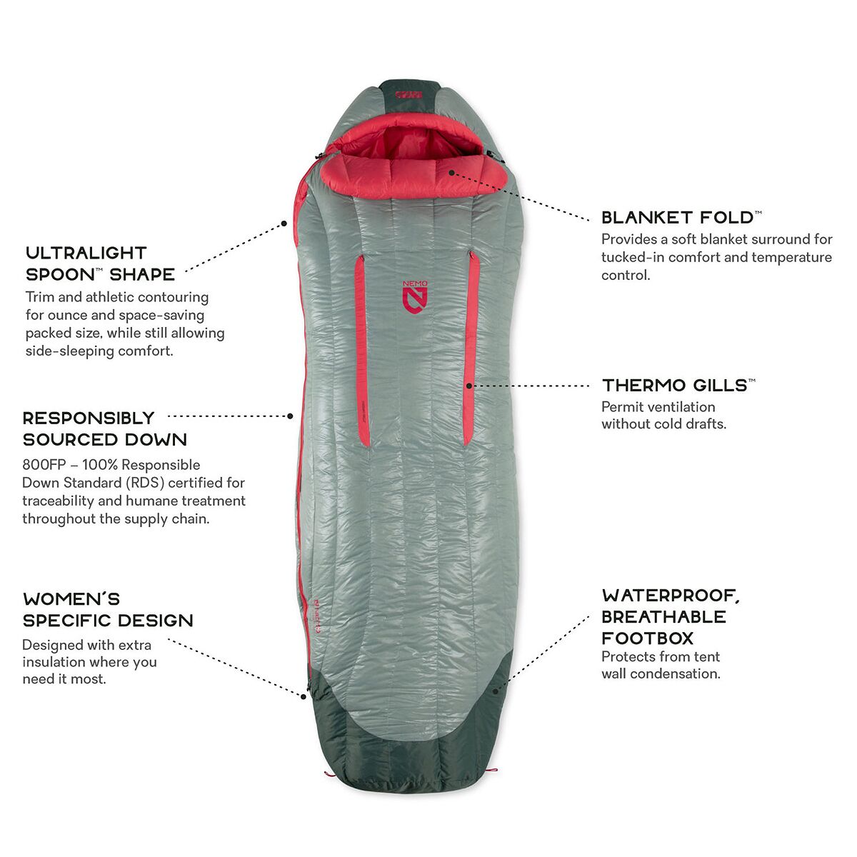 NEMO Equipment Inc. Riff 15 Sleeping Bag 15F Down Women's Hike & Camp