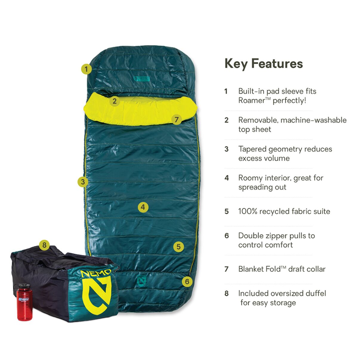 NEMO Equipment Inc. Jazz Sleeping Bag 30F Synthetic Hike & Camp