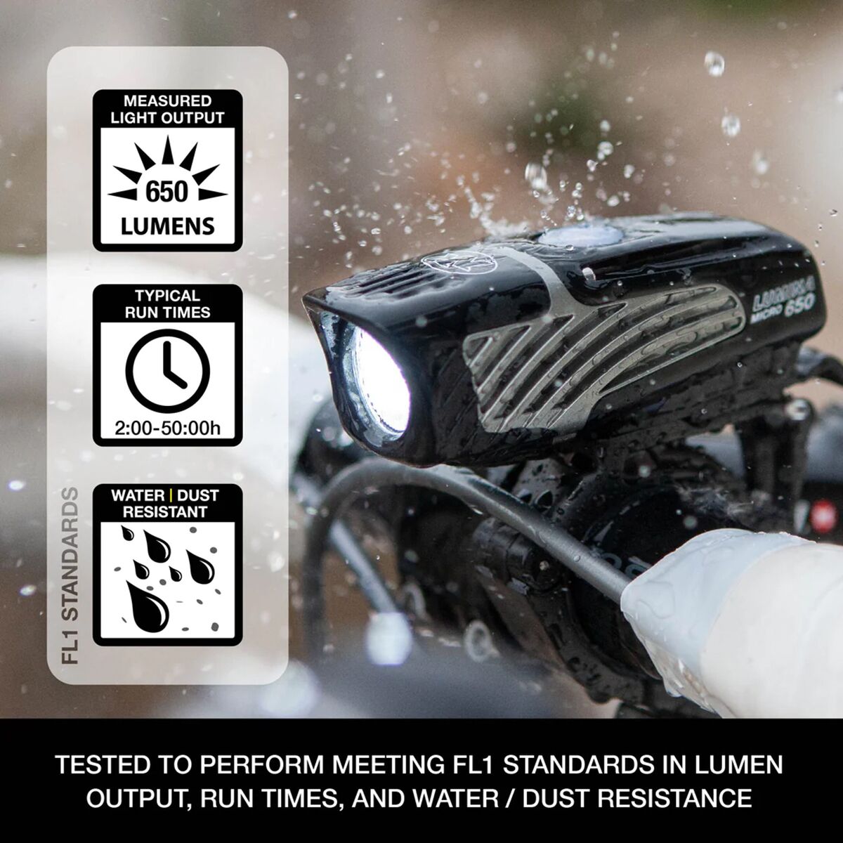 NiteRider Lumina Micro 650 Headlight