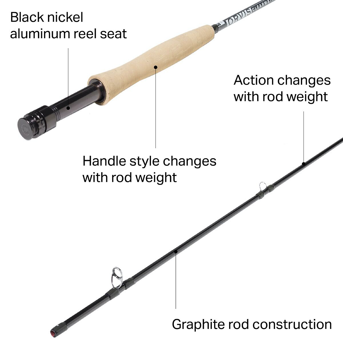 Orvis Clearwater Fly Rod - 4-Piece