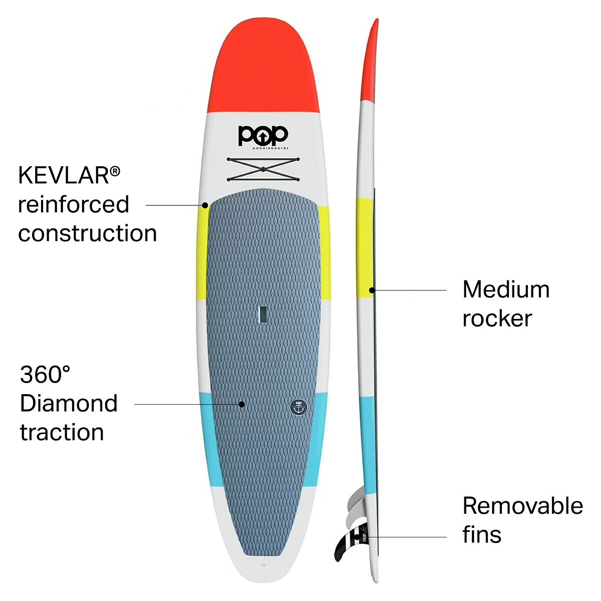 POP Board Co. Throwback Stand-Up Paddleboard