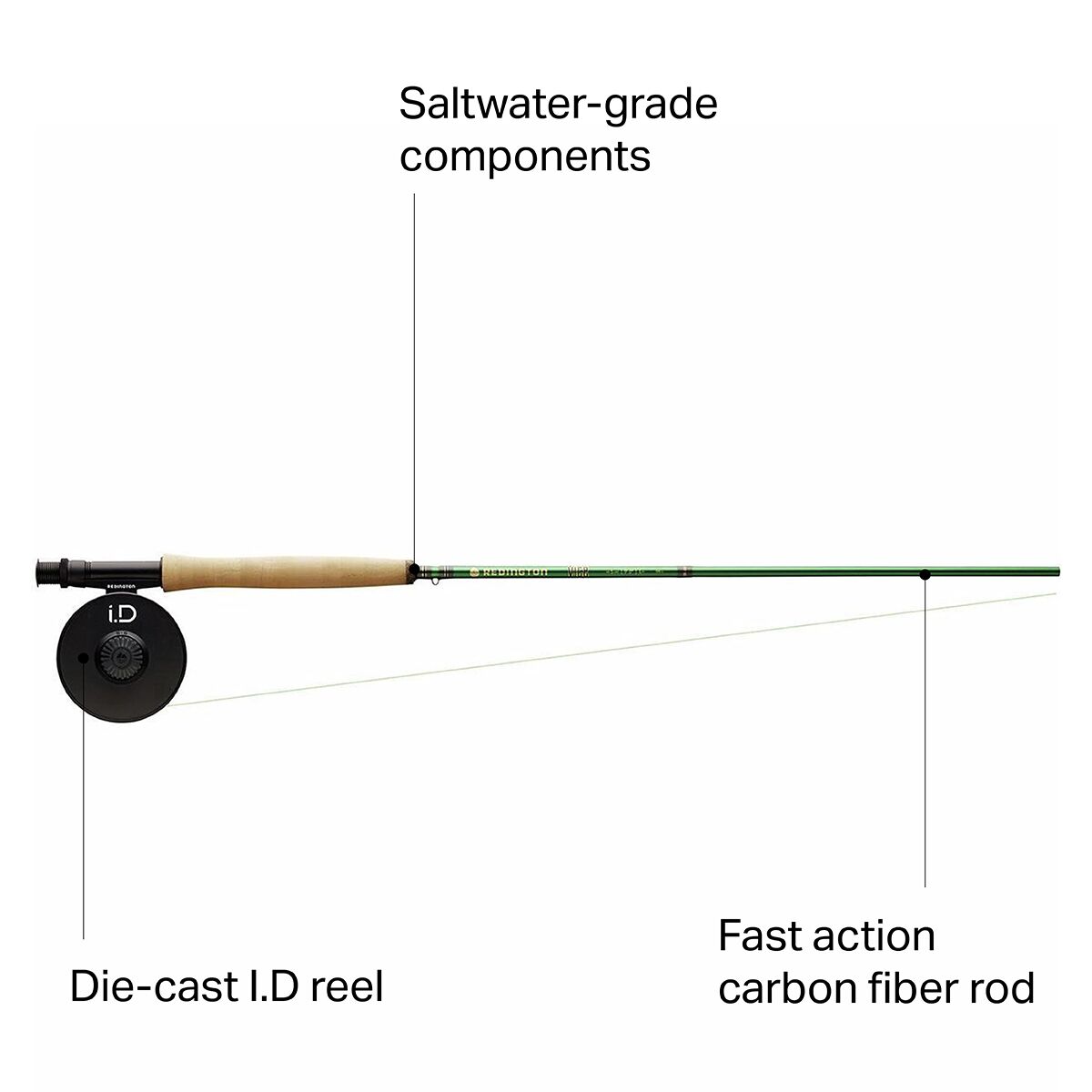 Redington Vice I.D Reel Outfit - Fly Fishing