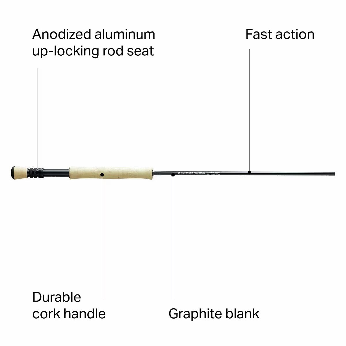 Sage Foundation Rod