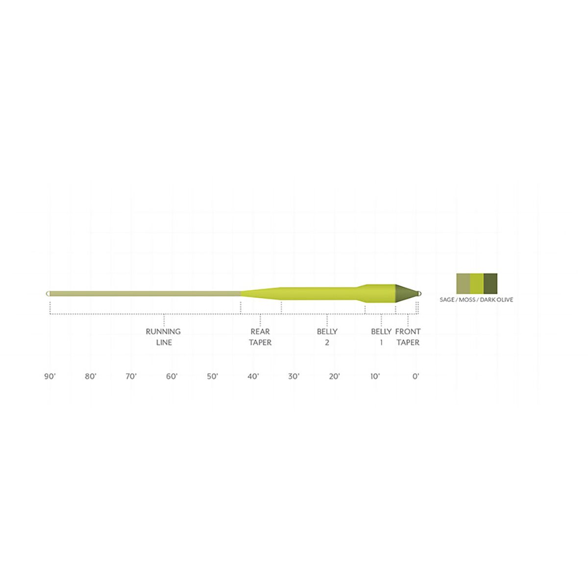 Scientific Anglers Amplitude Smooth Titan Long Taper Fly...
