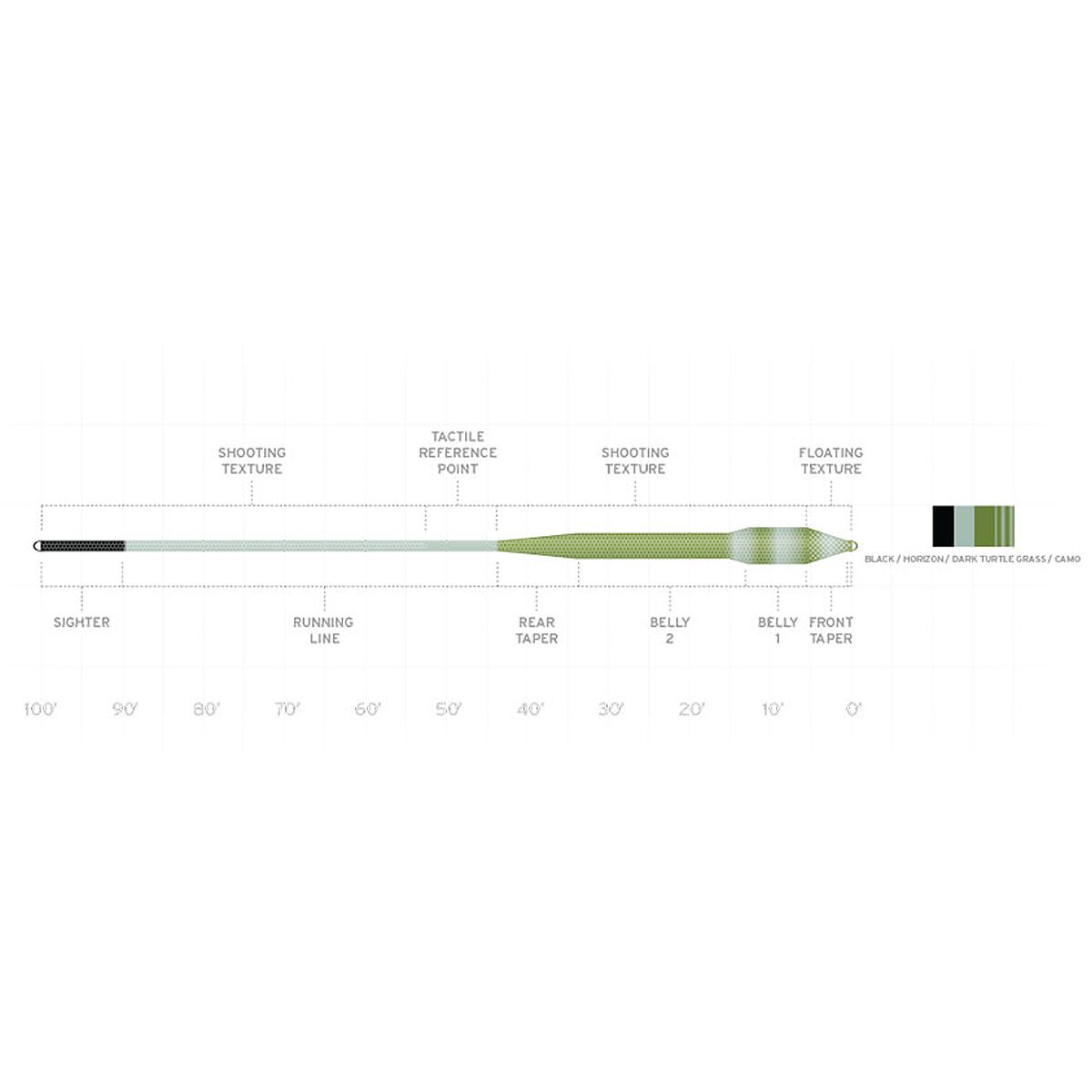 Scientific Anglers Amplitude Tropical Titan Long Fly Line