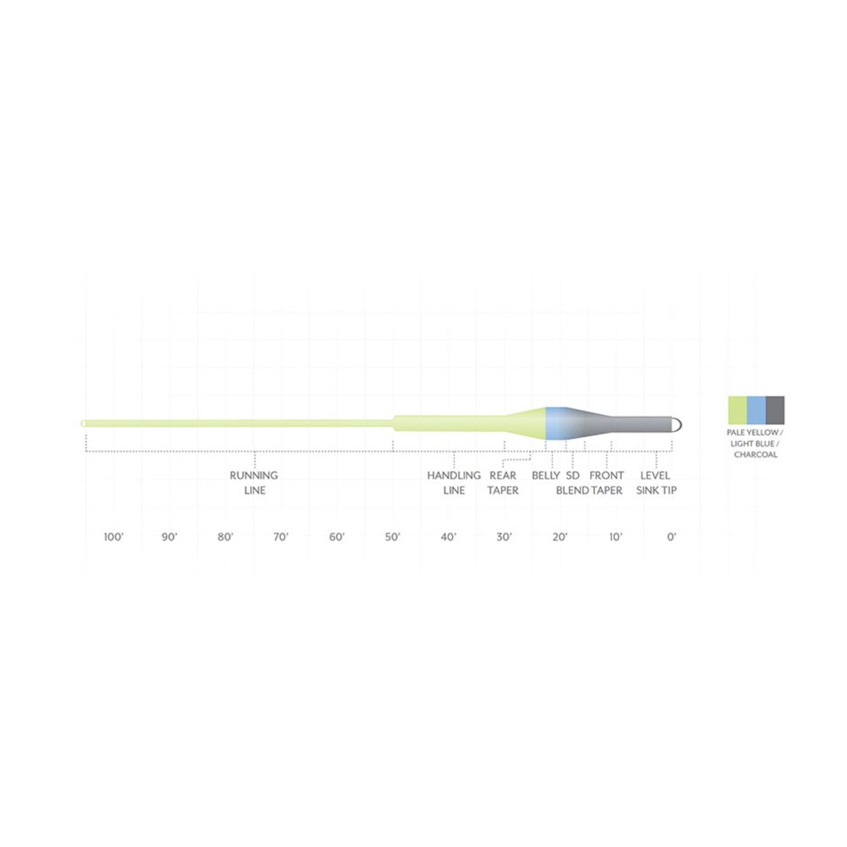 Scientific Anglers Sonar Trout Express Fly Line