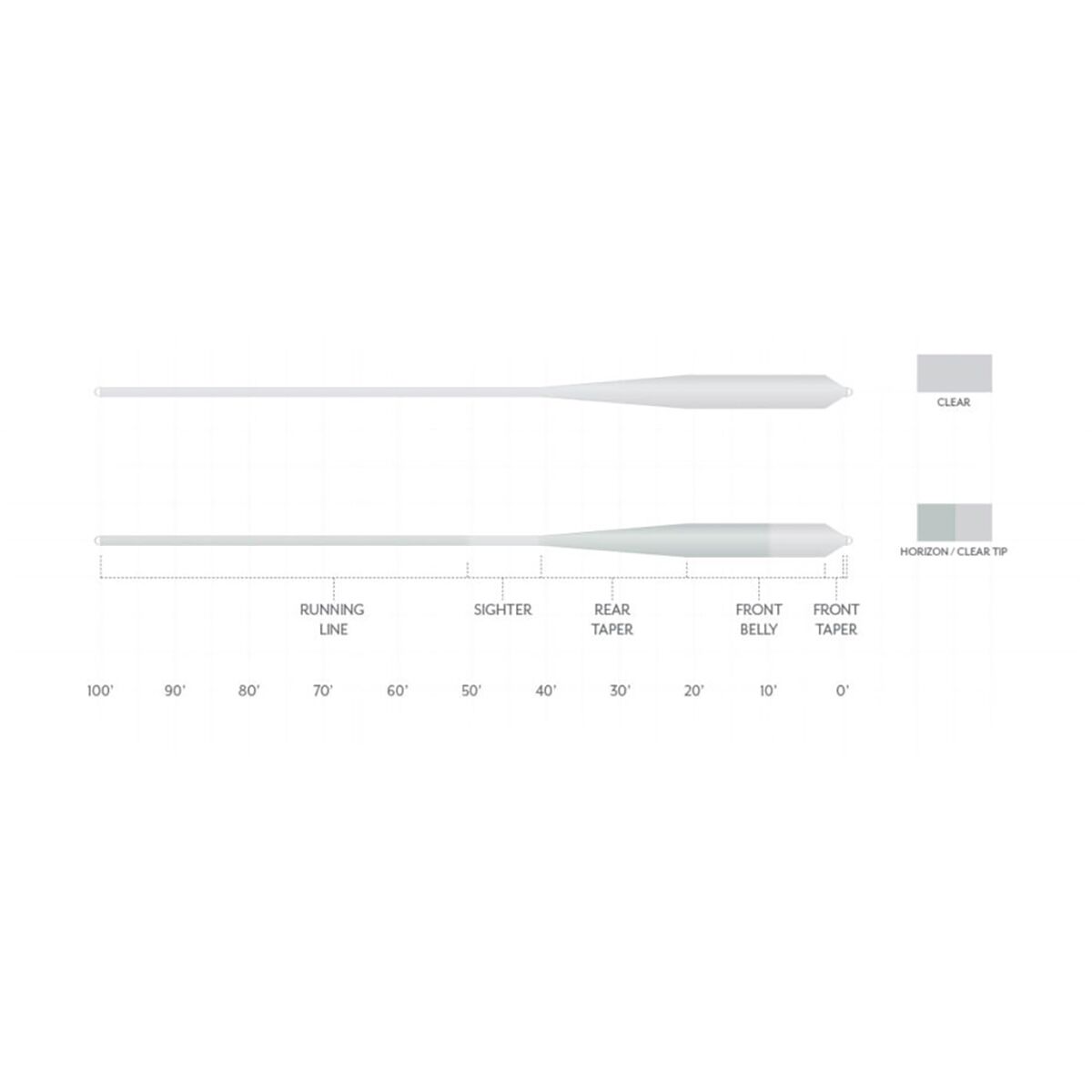 Scientific Anglers Magnitude Smooth Grand Slam 10ft Clear...