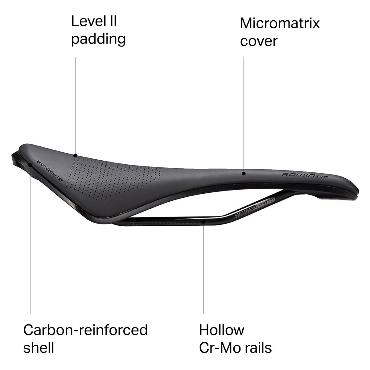 Specialized Romin Evo Comp Gel Saddle