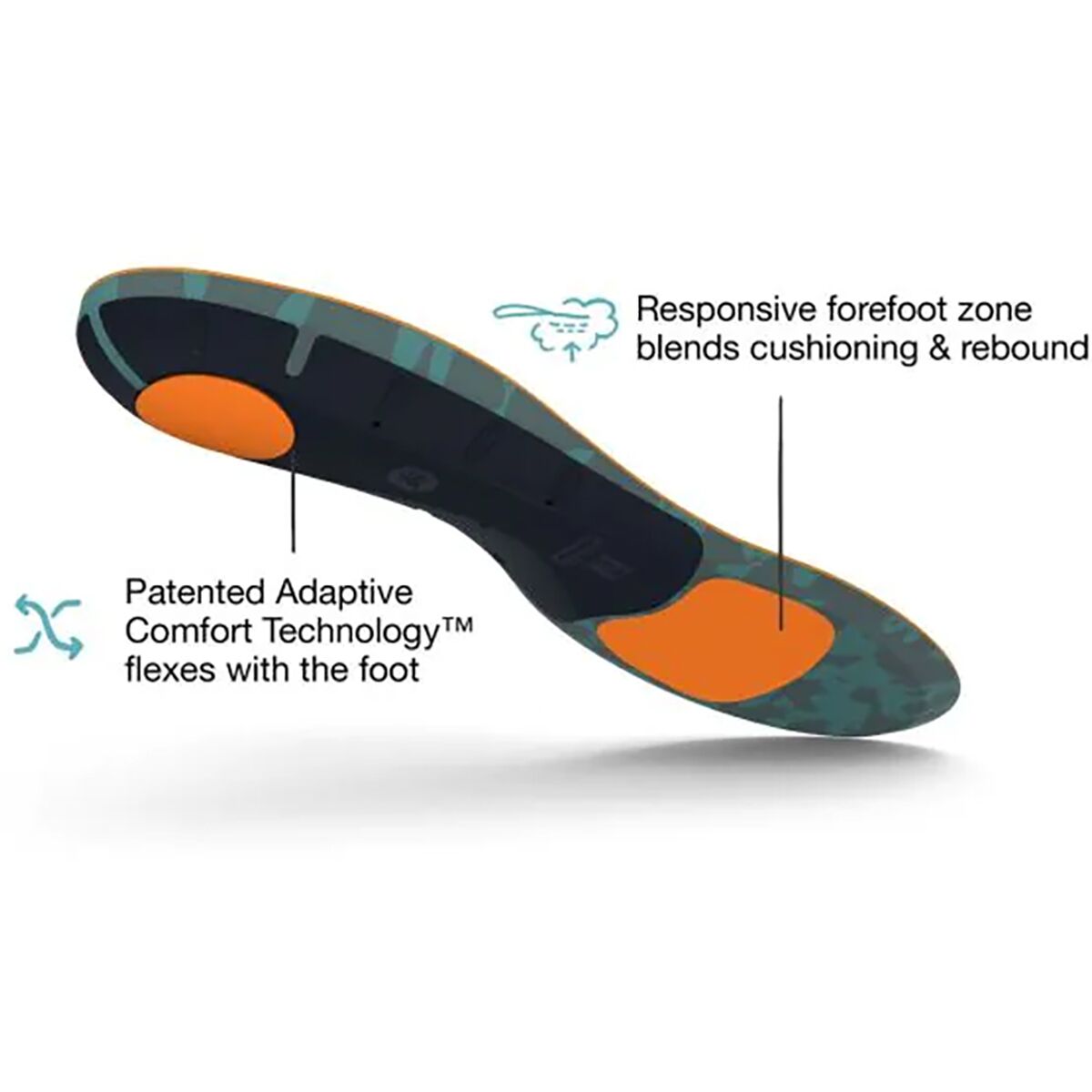 Superfeet Run Cushion Low Arch Footbed