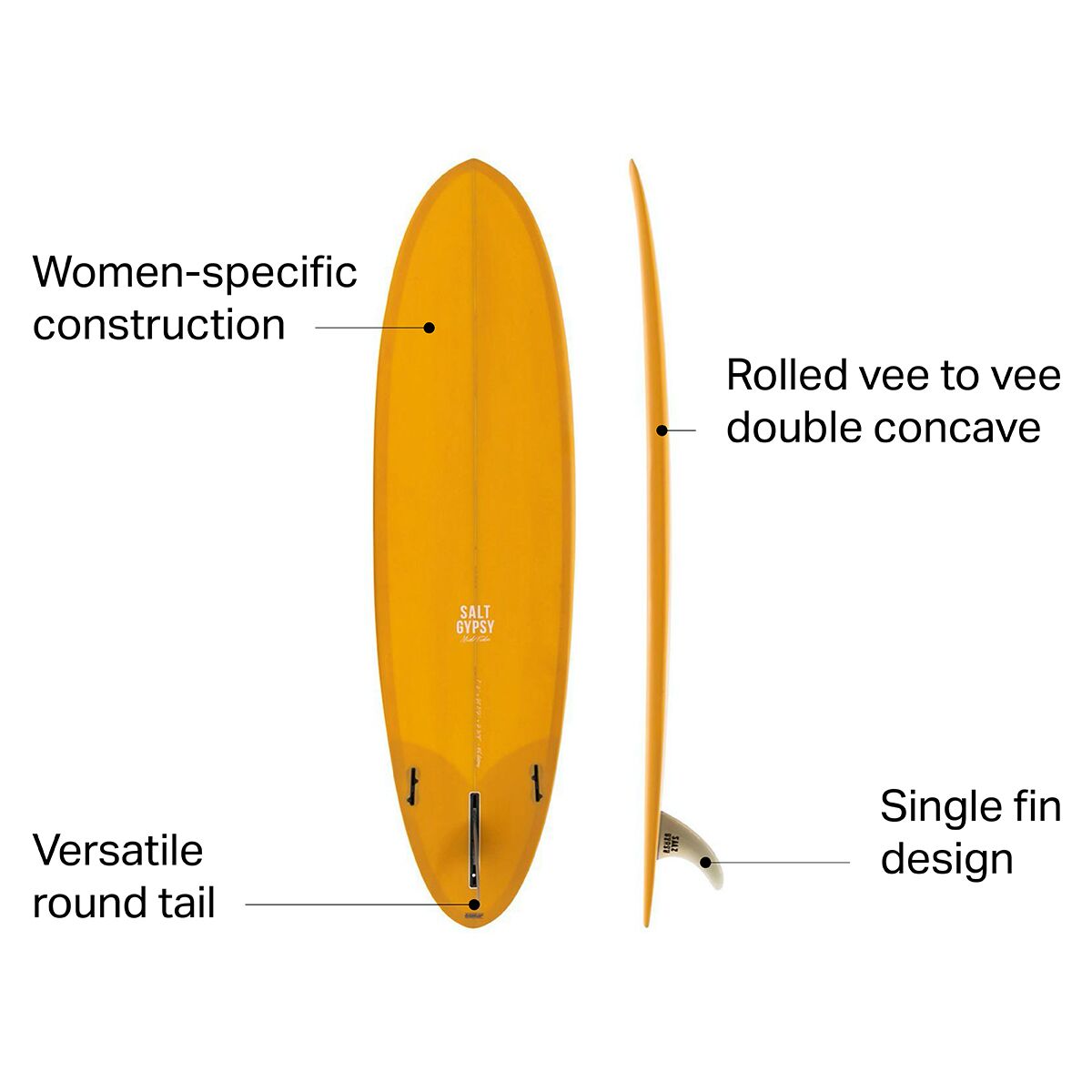 REHABILITACE TA HULKA salt gypsy surfboard review