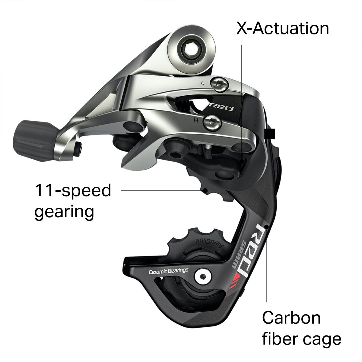 SRAM Red Rear Derailleur - 2024