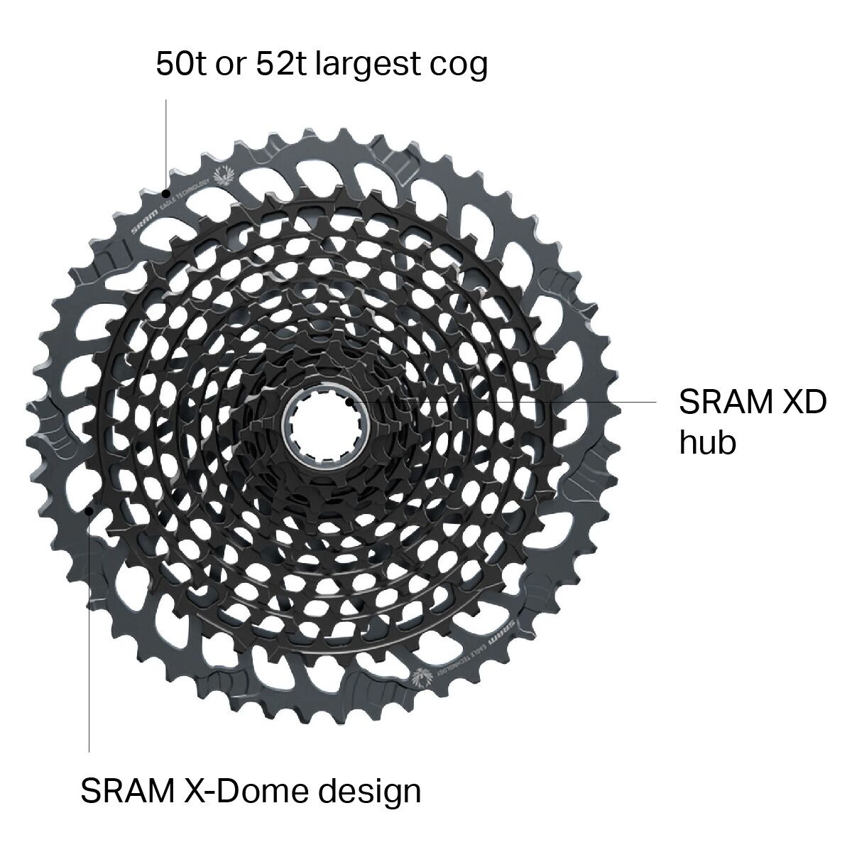SRAM XG-1295 X01 Eagle 12-Speed Cassette - 2024