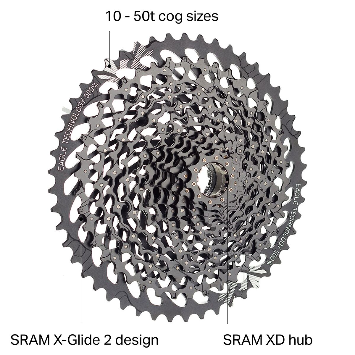 SRAM XG-1275 GX Eagle 12-Speed Cassette