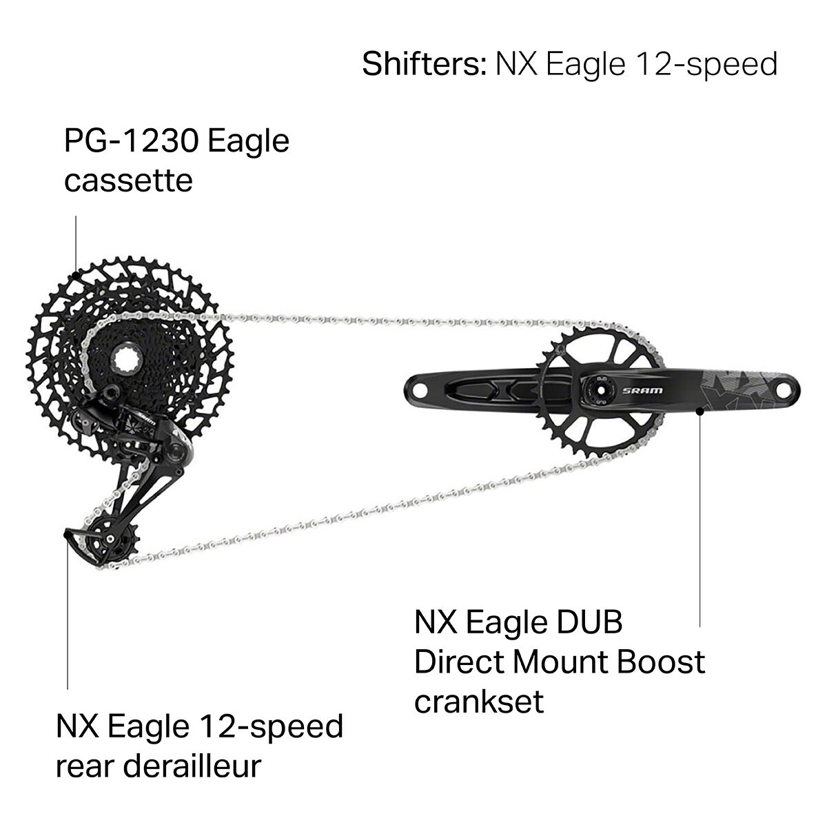 SRAM NX Eagle DUB Groupset - Boost