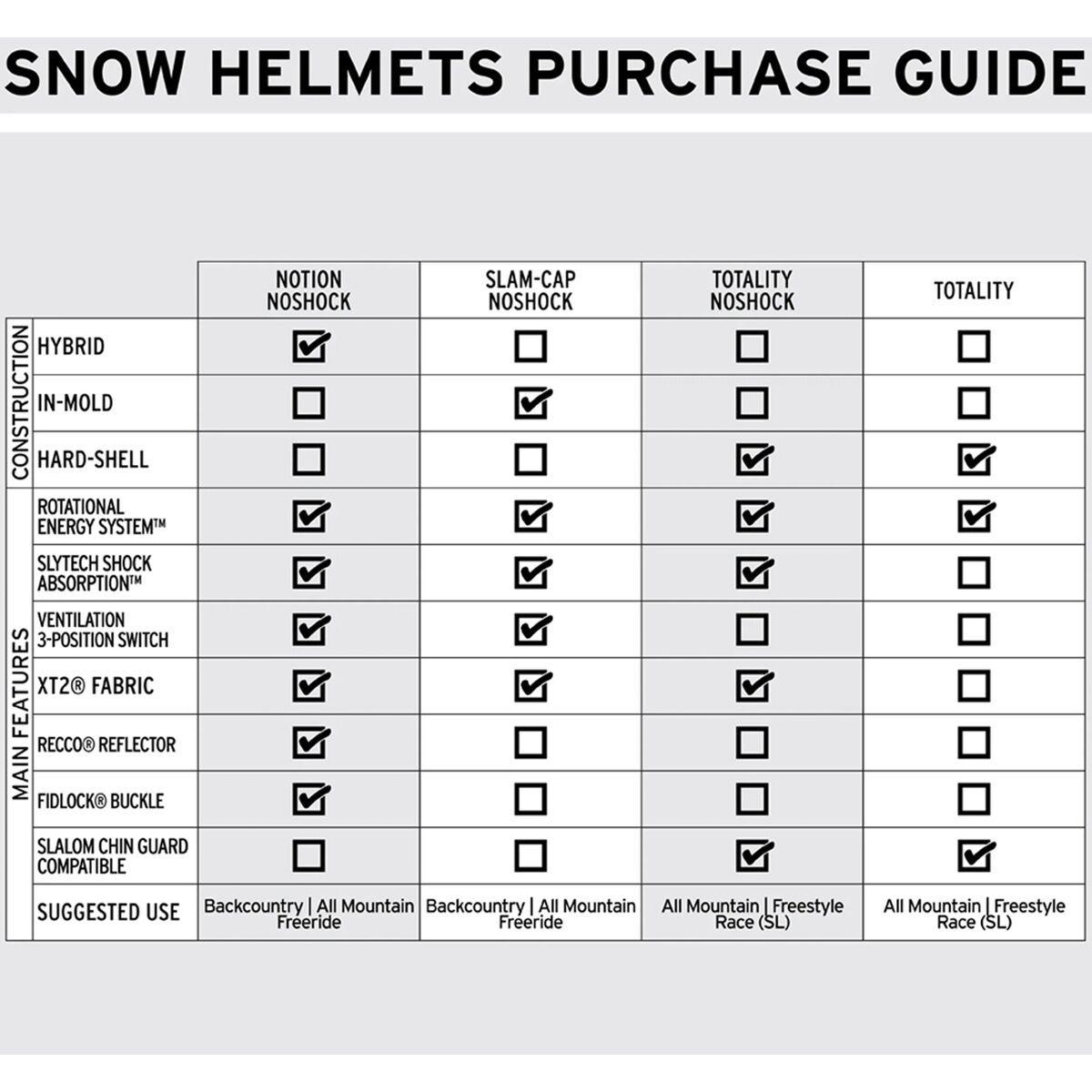 SHRED Slam-Cap Noshock 2.0 Helmet