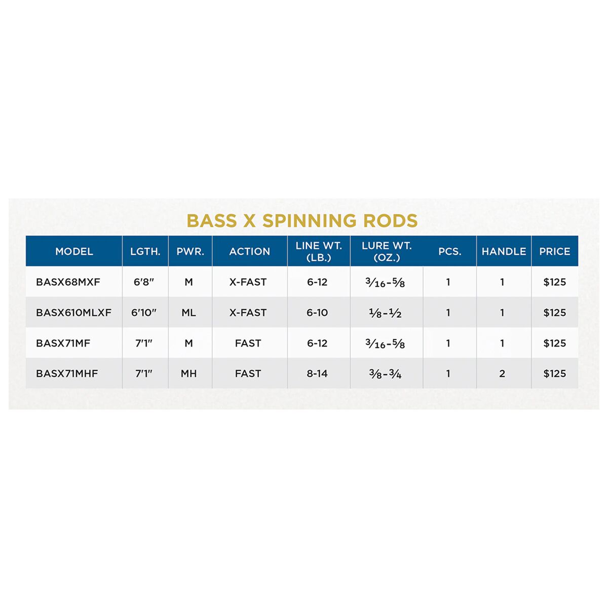 St. Croix BassX Spinning Rod