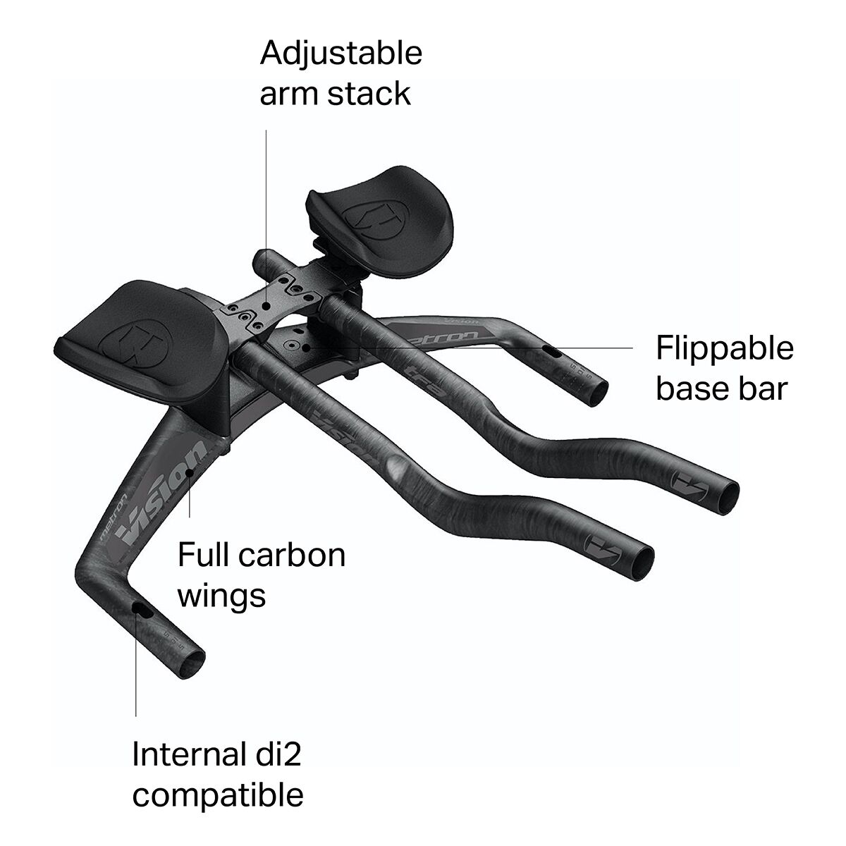 Vision Metron TFA Aerobar