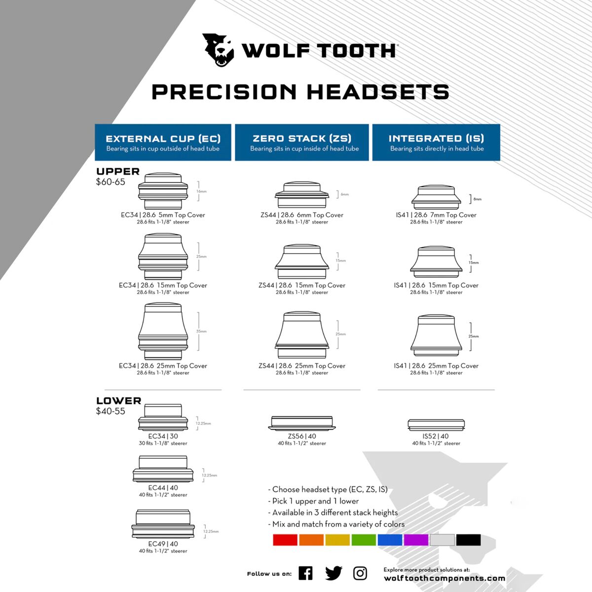 Wolf Tooth Components Premium IS41/28.6 Upper Headset...