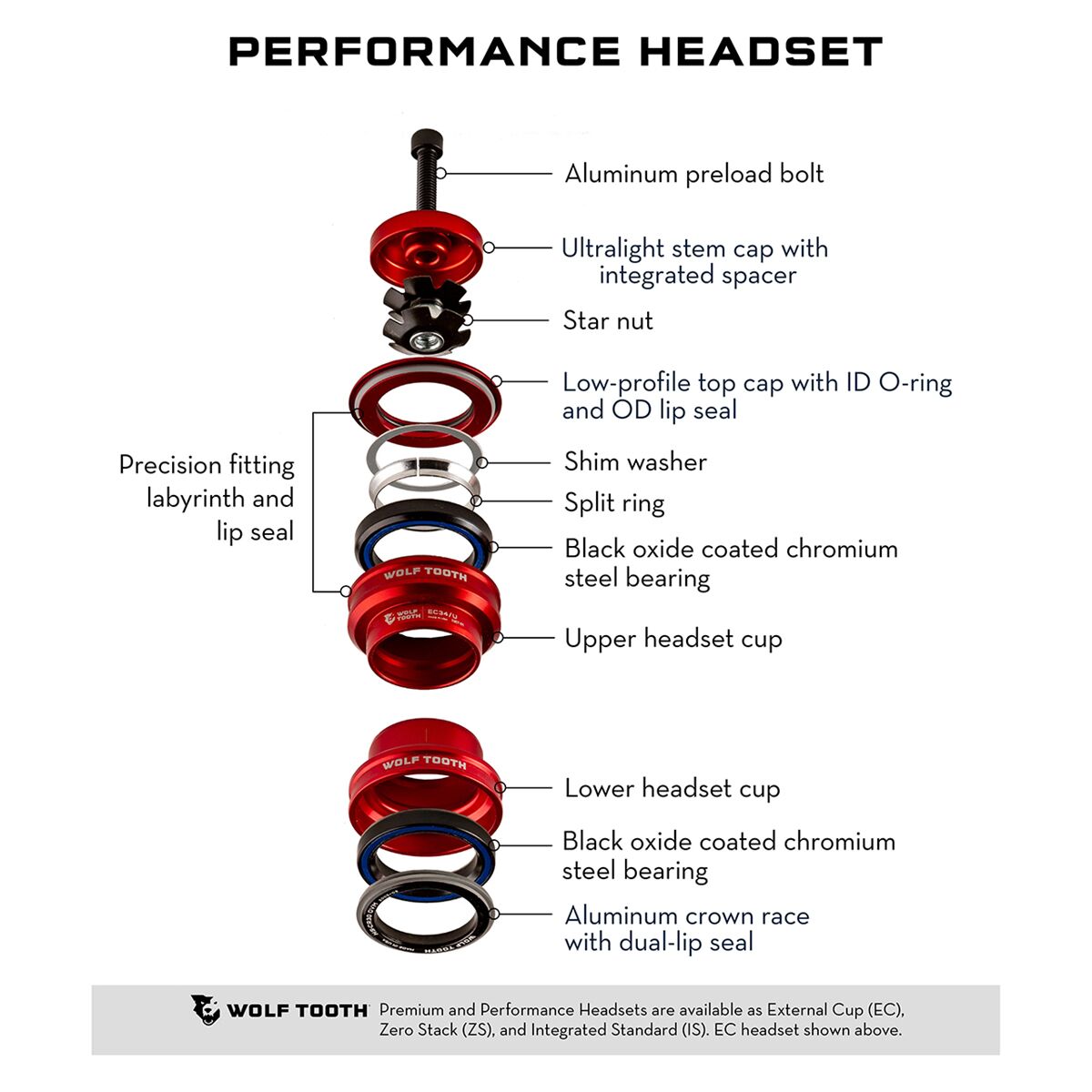 Wolf Tooth Components Performance IS41/28.6 Upper Headset...