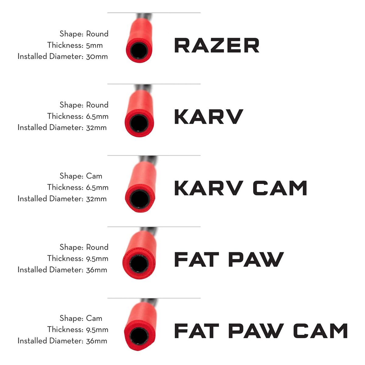 Wolf Tooth Components Fat Paw Cam Grips